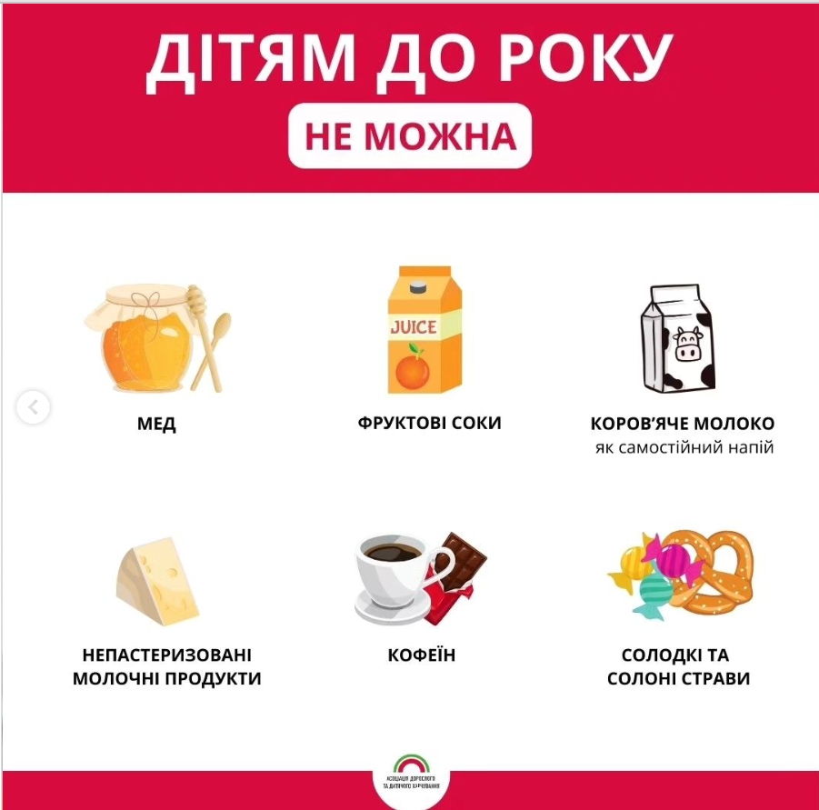 Які продукти не можна давати дітям до одного року: запам'ятайте цей список